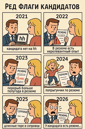 оригинальная орфография источника сохранена